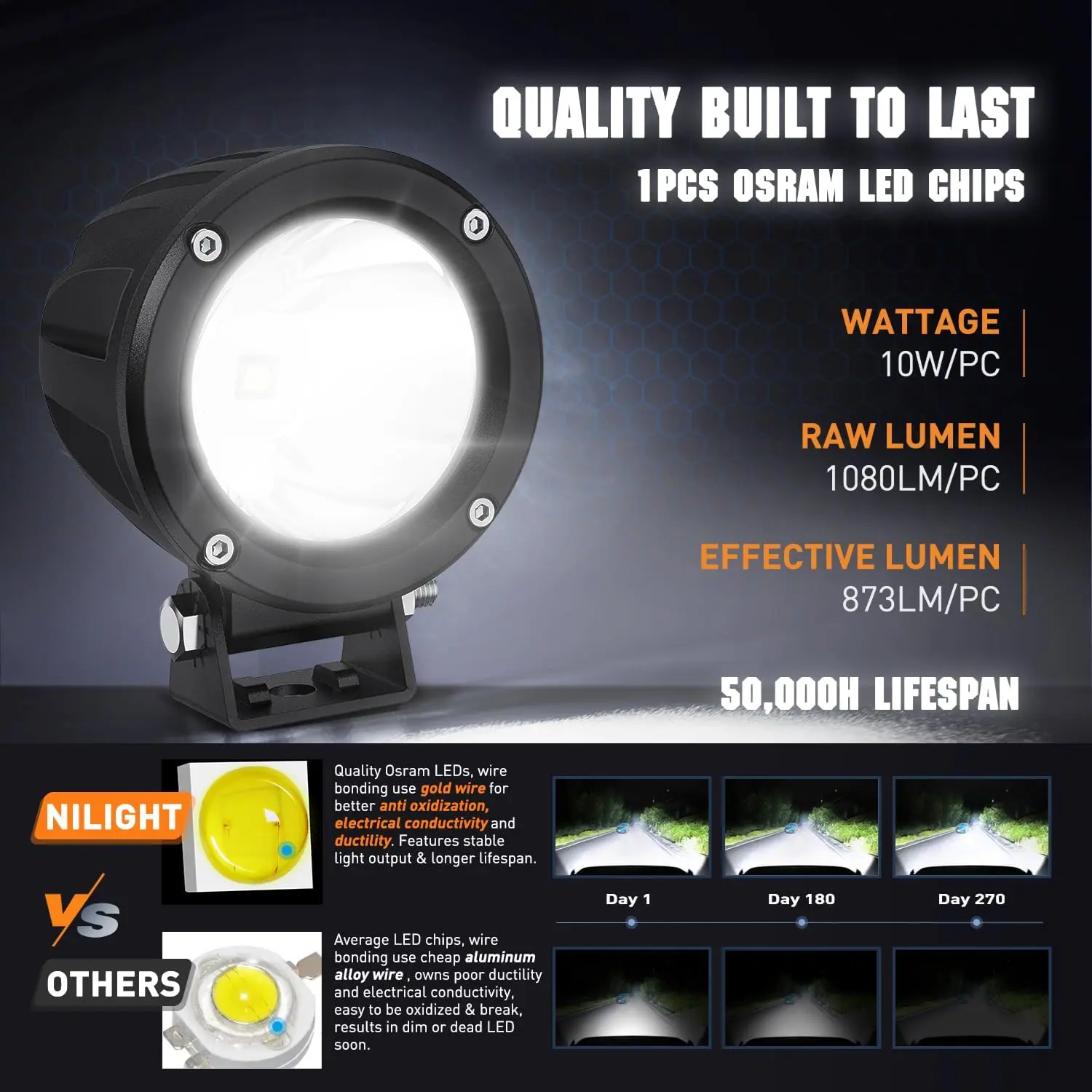 Nilight 3 Inch 10W 1080LM Flood Round Built-in EMC LED Work Lights (Pair)