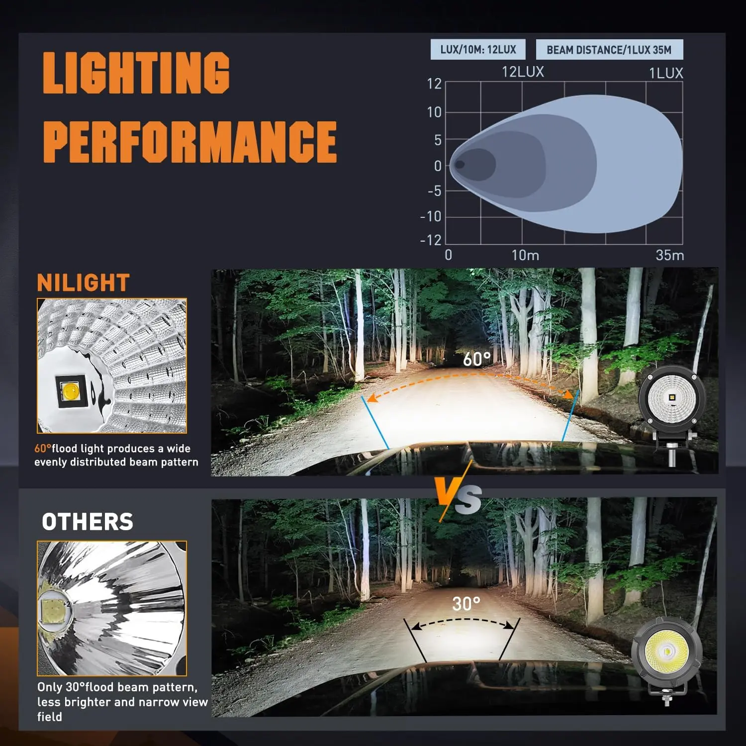 Nilight 3 Inch 10W 1080LM Flood Round Built-in EMC LED Work Lights (Pair)