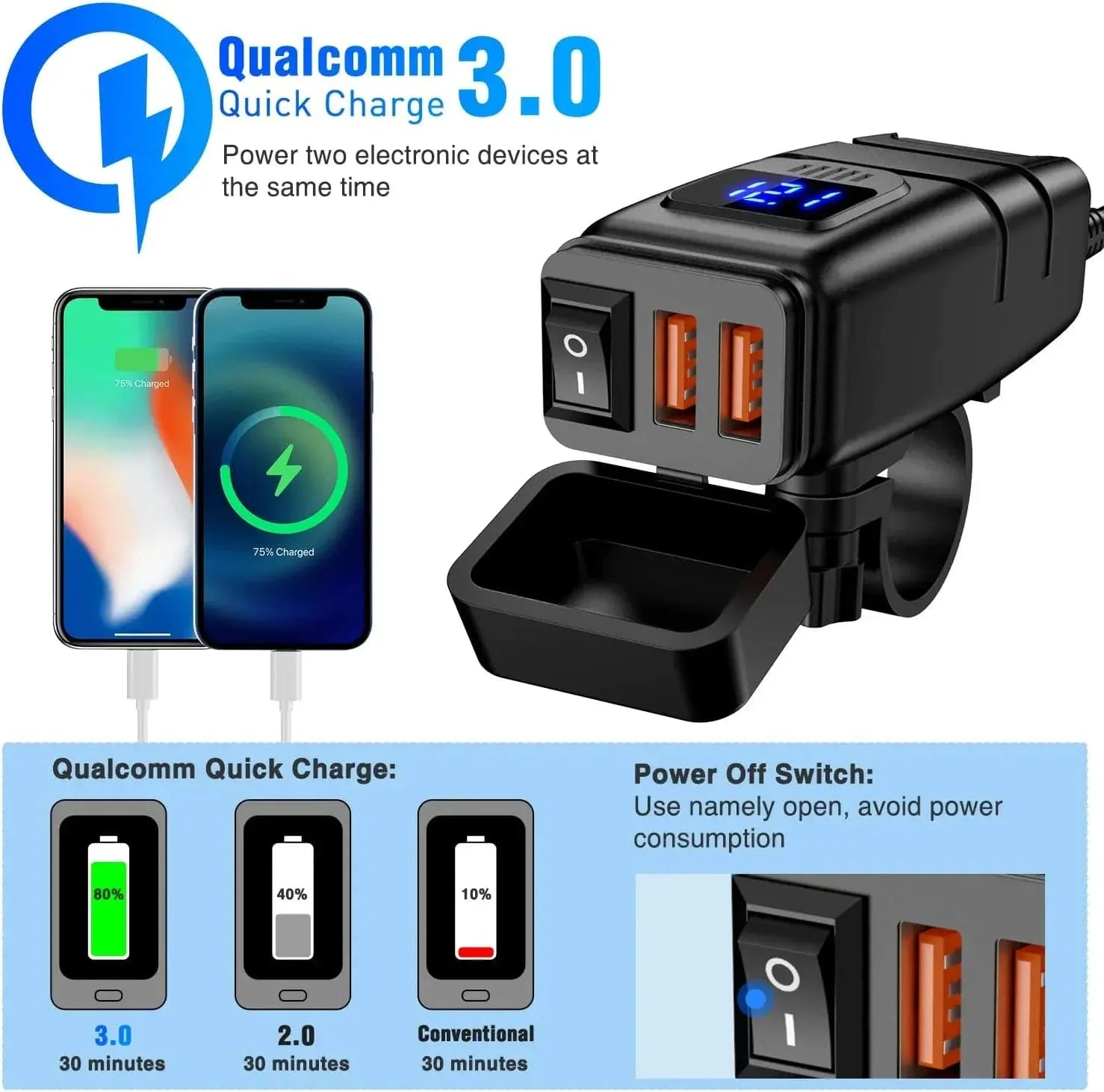 Nilight Motorcycle SAE to Dual USB Car Charger Adapter